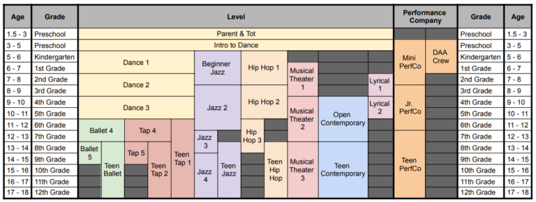 2022-2023 Schedule – Dancing Arts Academy
